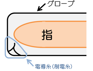 グローブ内部.png
